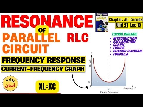 Lec18 | Resonance of Parallel RLC Circuit | XL=XC | Frequency Response | Current Frequency Graph |