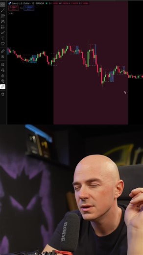 Break out trading help