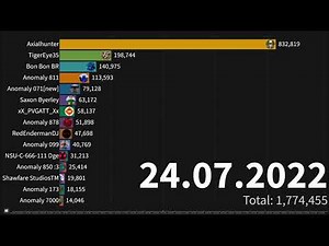 Alternative Future of the most susbcribed Anomalies (2020-2025)