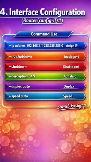 Basic Cisco CLI Commands Every CCNA / CCNP LearnerUntitled post