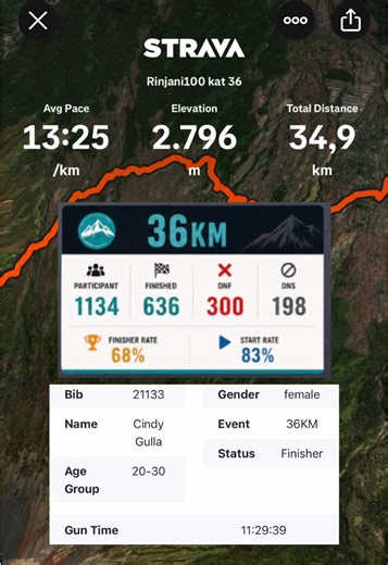 Dari 1.134 peserta, hanya 636 yang berhasil finish under 15 jam 🥹👍🏻 Dan ternyata aku 1 dari 636 orang tersebut 😭🤘🏻 Thanks God!! • #trail #trailrun #rinjani #tektok