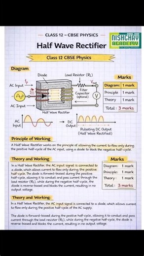 ⚡ Half Wave Rectifier – Full Concept | Class 12 Physics 🔥Diagram + Theory + Derivation +Numericals 💯