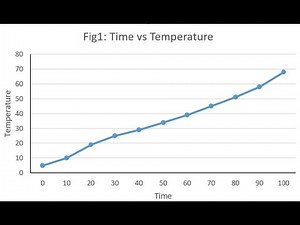 How to Make a Line Graph in EXCEL - Fast and Simple #1