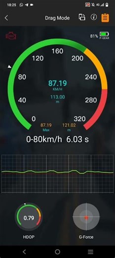 Gilera New Runner 200 vxr stage 1 + acceleration 0/100 new record pgear GPS test Autobahn