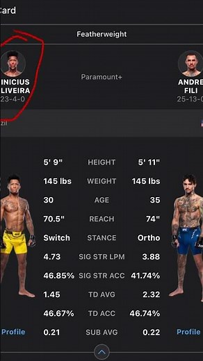 Vinicius Oliveira vs Andre Fili quick pick!! #ufc #mma