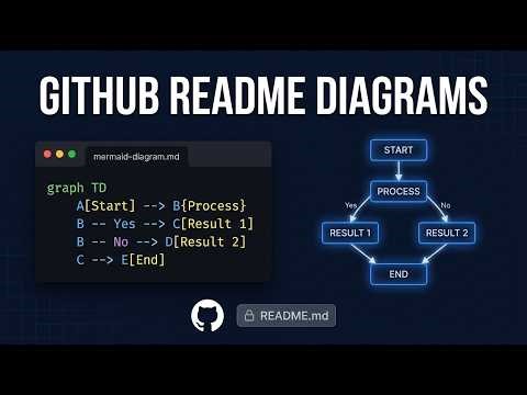 How to add mermaid diagrams to github readme