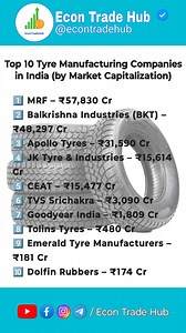 India’s tyre industry plays a crucial role in automobiles, infrastructure, and exports. Here’s a list of the Top 10 Tyre Manufacturing Companies in India, ranked by market capitalization. 📊 From industry leaders like MRF and Apollo Tyres to emerging players, this reel gives you a quick snapshot of the tyre sector. ⚠️ For educational purposes only. Not investment advice. Follow @econtradehub for more stock market insights 📈 . . #TyreStocks #IndianStockMarket #Top10Stocks #MarketCap #MRF #Apollo