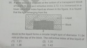 A point source S is pjaced at the bottom of a transparent block... | Filo