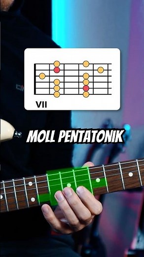 Die 5 Shapes der Moll-Pentatonik, CAGED-System