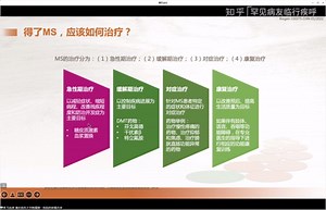 重医神经免疫专家冯金洲医师介绍氨吡啶科普信息2022-03-08