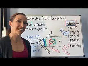 How Are Different Rocks Created by Regional and Contact Metamorphism?