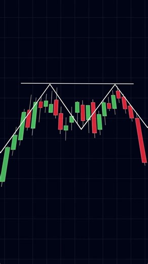 Buy or Sell? Double Top Pattern Explained