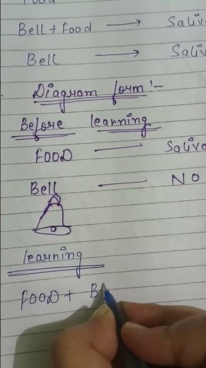Ivan Pavlov Experiment Explained | Psychology” + “Notes” + “Short/Quick