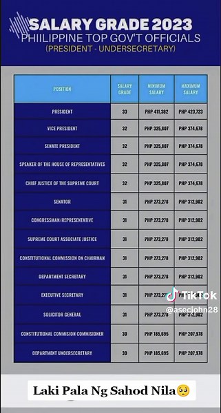 Government Official Salary Grade 22 2023 | Barangay Captain and PMA Salary
