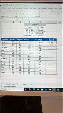 Let Function in Excel #excelwalesir #exceltricks