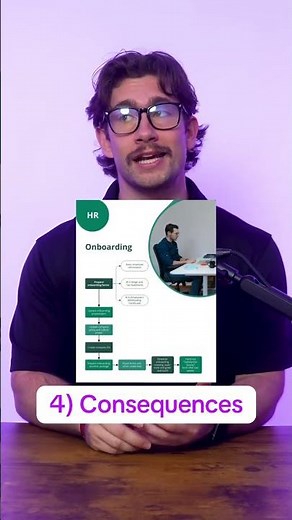 How to make an SOP in 5 steps
