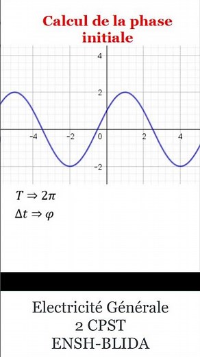 Comment calculer la phase à l'origine phi (méthode 2)