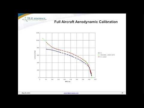 MSC Nastran Aeroelasticity Applied to Civil Aircraft Certification