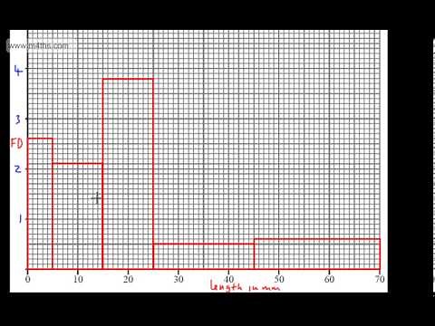 9-1 GCSE Maths - Histograms - Unequal Class Intervals - Frequency Density -Higher