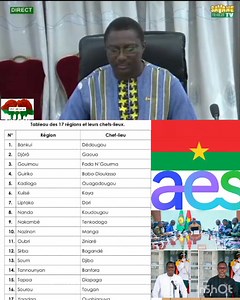 Burkina Faso : Voici la liste des 17 Régions du pays avec des noms traditionnels.... Avis aux candidats aux différents concours directs et autres examens , prenez note que cela pourra vous servir.... Plein courage à tous ,vivement le meilleur pour le Burkina Faso. Ensemble nous pouvons faire bouger les lignes. | Bassirou Belem