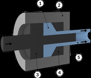 Direct hollow extrusion