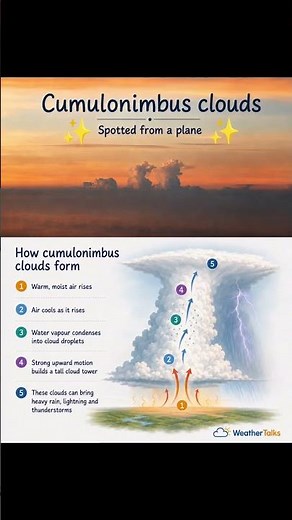 Cumulonimbus clouds grow tall when warm, moist air rises—often bringing rain, thunder, and lightning