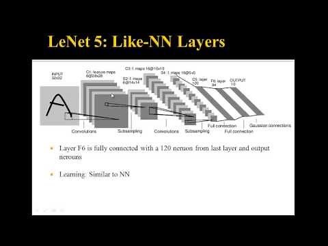 Computer Vision - Convolutional Neural Networks (Arabic)