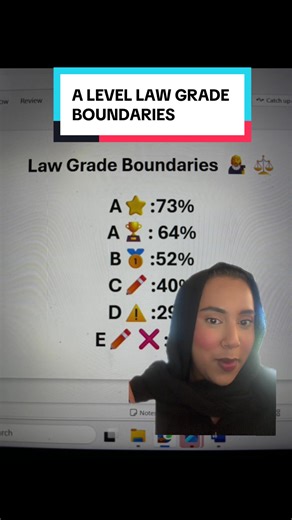 Understanding A Level Law Grade Boundaries