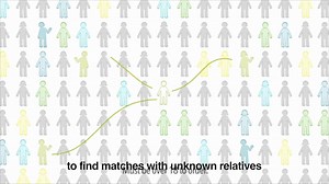 31K views · 340 reactions | Family history is in our DNA. What's in yours? | Ancestry | Facebook