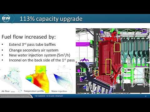 SNCR and Plant Upgrade - Filborna, Sweden | Babcock & Wilcox