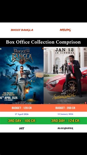 Bhoot Bangla vs Mana Shankara Vara Prasad Garu | Day 3 Box Office Collection Comprison #bhootbangla