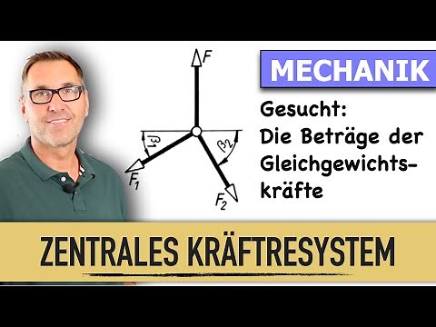 How do you calculate two unknown forces in a central force system? | Mechanics for Beginners