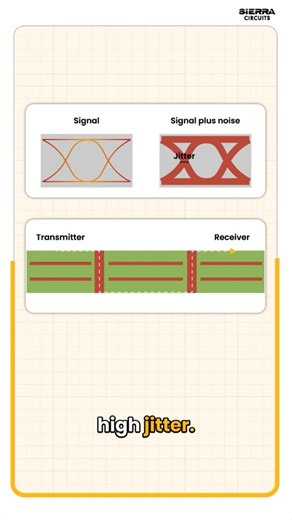 What is jitter and how to avoid it | Sierra Circuits