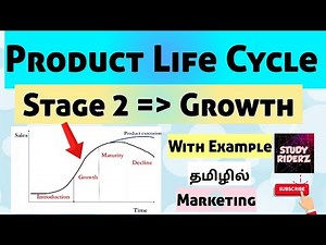 Product life Cycle in Marketing | Stage 2 | Examples | Fully Explained in Tamil | ‎@StudyRiderz