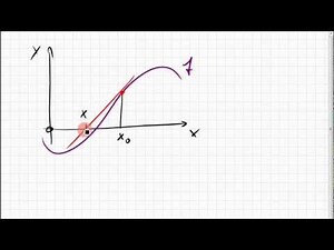 12B.2 Newton's method; square root of 5 using basic arithmetic operations; rate of convergence