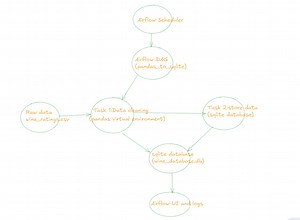 Automating Pandas Data Processing and SQLite Storage with Apache Airflow