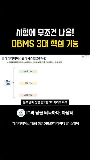 Guaranteed to be on the exam! The 3 Core Functions of DBMS