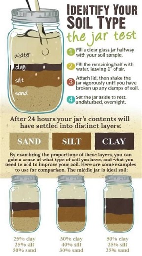 41K views · 112 reactions | Cob Soil - The Jar Test Photo Credit: gardenersedge.com #cobhouse #cobbuilding #naturalbuilding #earthenhomes #soiltest #claytest #diyhomestead #offgridliving #sustainableliving #earthconstruction #handbuilt #buildyourownhome #simpleliving #greenbuilding #learnsomethingnew | Cob Houses | Facebook