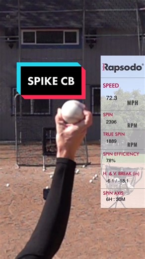 Enhancing Baseball Performance with Rapsodo Metrics