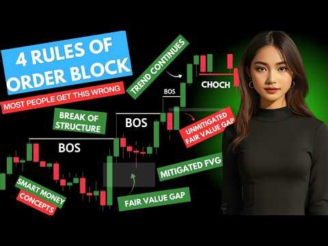 Order Block Trading Explained (Hindi) 🔥 How to Find REAL OB in Smart Money Concept (SMC)||trader k