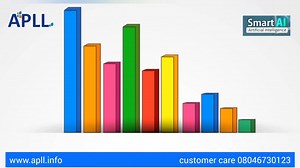 APLL Pvt. Ltd. on Reels