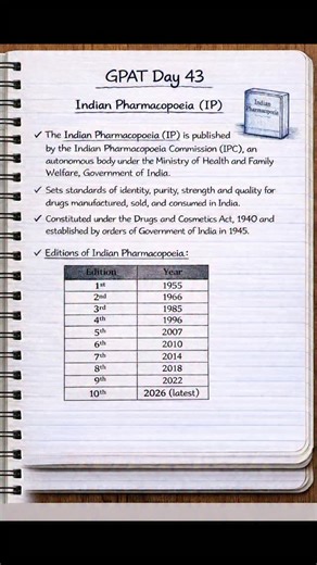 Pharma Updates|| GPAT || NIPER || Drug Inspector || Pharma Jobs on Instagram: "GPAT Day 43 – Indian Pharmacopoeia (IP) The Indian Pharmacopoeia is the official book of drug standards in India, published by the Indian Pharmacopoeia Commission (IPC), an autonomous body under the Ministry of Health and Family Welfare. It lays down legally enforceable standards for the identity, purity, strength, and quality of drugs manufactured, sold, and consumed in the country. The IPC was constituted under the
