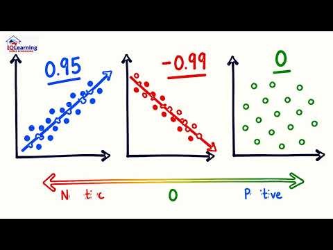 Lesson 8 Year 12 Mathematics Linear Regression