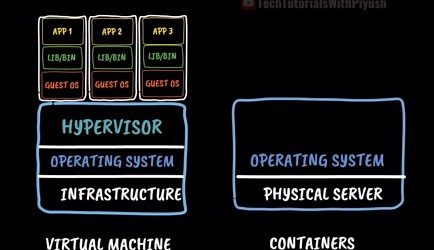 Docker Containers Explained in 2 Minutes 32 Seconds with Animation