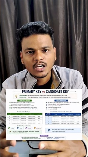 How Is a Primary Key Chosen? 🤔 | Candidate Key Explained in 45 Seconds