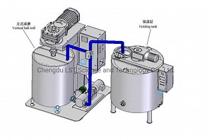 [Hot Item] 500L Vertical Chocolate Ball Mill System Chocolate Making Line Machine