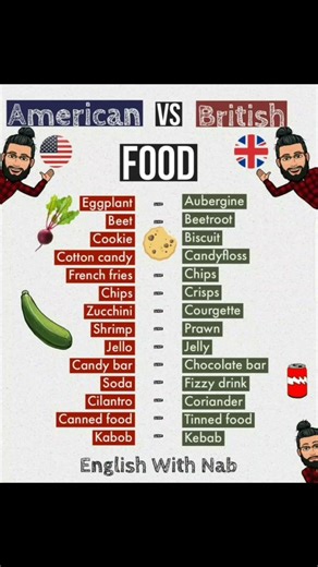 American vs British| Words| English
