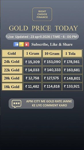 Gold Price Today । Gold Rate Today #gold #goldprice #goldjewellery #shorts