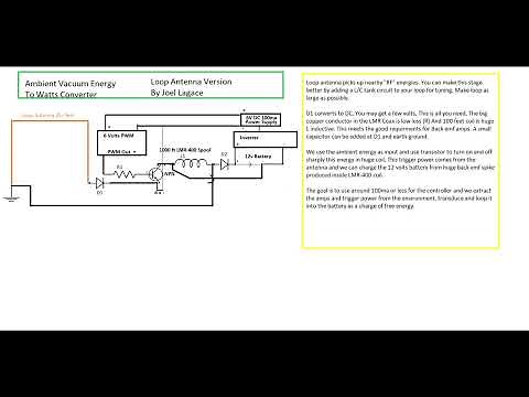 Ambient Energies To Amps Converter