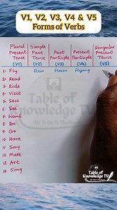 Verb Forms | Table of Knowledge TV